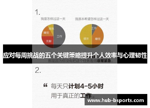 应对每周挑战的五个关键策略提升个人效率与心理韧性