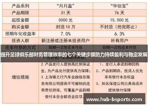 提升足球俱乐部财务管理效率的七个关键步骤助力持续盈利与稳定发展