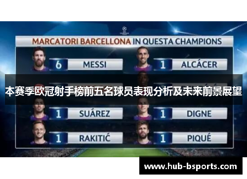本赛季欧冠射手榜前五名球员表现分析及未来前景展望