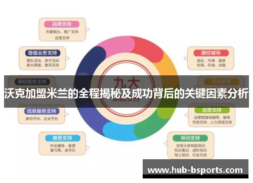 沃克加盟米兰的全程揭秘及成功背后的关键因素分析