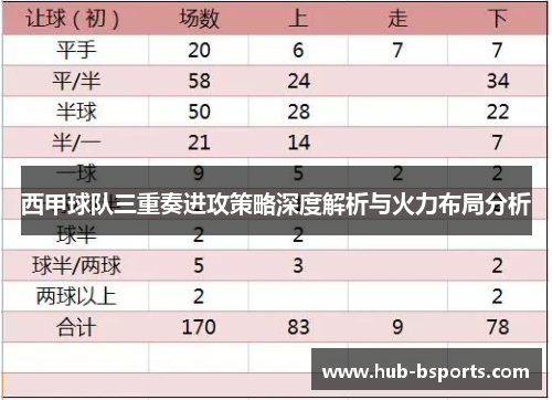 西甲球队三重奏进攻策略深度解析与火力布局分析