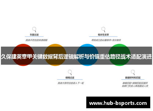 久保建英意甲关键数据背后逻辑解析与价值重估路径战术适配演进 久保建英意甲关键数据背后逻辑解析与价值重估路径战术适配演进