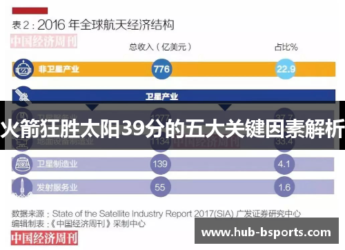 火箭狂胜太阳39分的五大关键因素解析