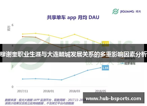 穆谢奎职业生涯与大连鲲城发展关系的多重影响因素分析