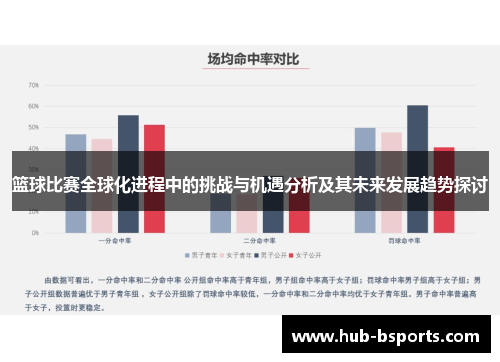 篮球比赛全球化进程中的挑战与机遇分析及其未来发展趋势探讨