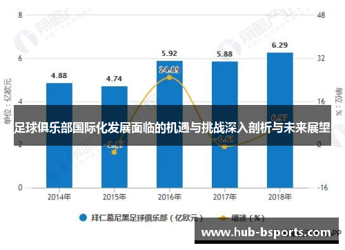 足球俱乐部国际化发展面临的机遇与挑战深入剖析与未来展望 足球俱乐部国际化发展面临的机遇与挑战深入剖析与未来展望