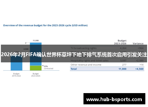 2026年2月FIFA确认世界杯草坪下地下排气系统首次启用引发关注 2026年2月FIFA确认世界杯草坪下地下排气系统首次启用引发关注